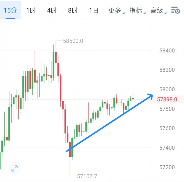 [幣圈鐘毅]周末行情預(yù)測(cè)