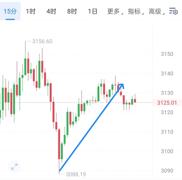 [幣圈鐘毅]周末行情預(yù)測(cè)