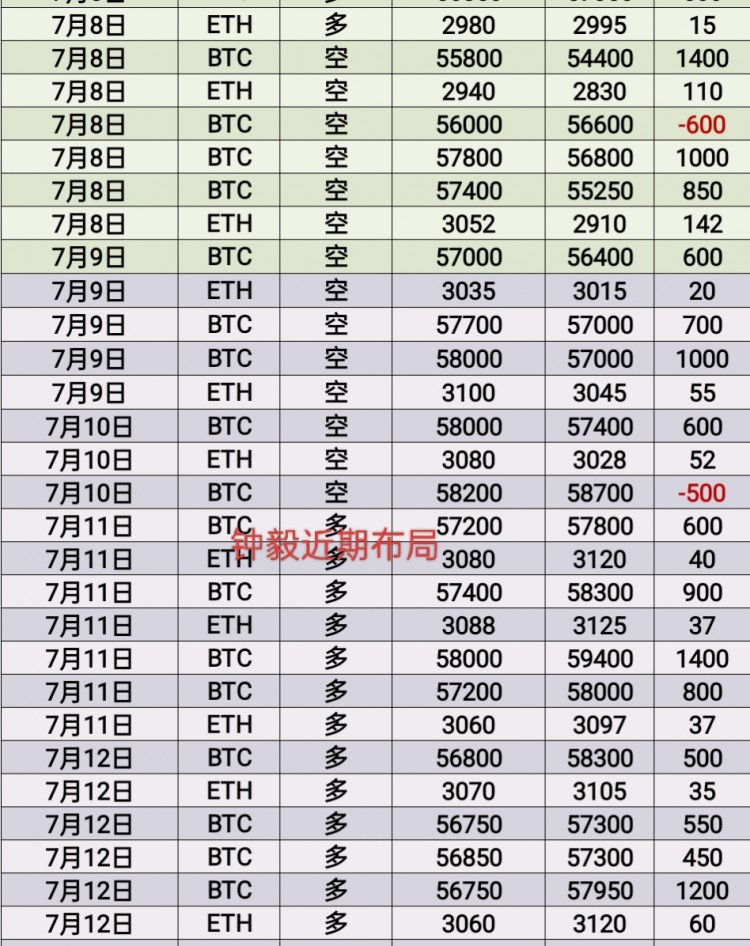[幣圈鐘毅]周末行情預(yù)測(cè)
