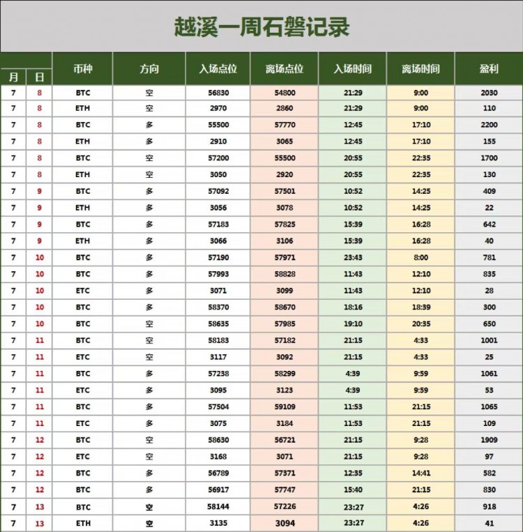 [越溪論勢(shì)]大餅姨太后續(xù)走勢(shì)分析