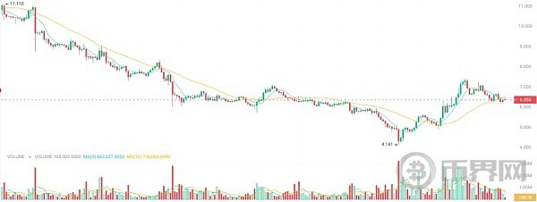 [幣界網(wǎng)]以太坊ETF即將通過(guò) 布局4種潛力高達(dá)100倍的加密貨幣