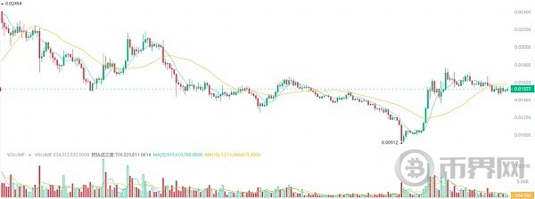 [幣界網(wǎng)]以太坊ETF即將通過(guò) 布局4種潛力高達(dá)100倍的加密貨幣