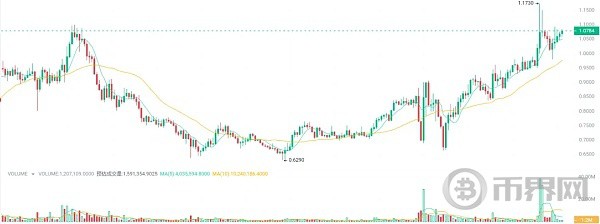 [幣界網(wǎng)]以太坊ETF即將通過(guò) 布局4種潛力高達(dá)100倍的加密貨幣