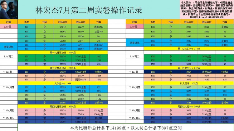 [宏杰趨勢(shì)論]本周操作總結(jié)及后市行情分析