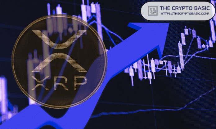 XRP價格與布林帶位置
