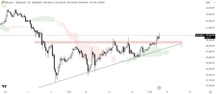 ### USDT 主導地位突破分析 ### USDT 主導地位突破分析