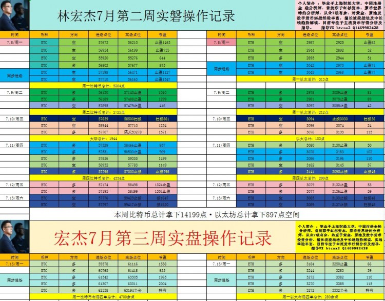 [宏杰趨勢(shì)論]周一，繼續(xù)看哆跟哆，十磐全線起飛