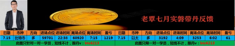 [老覃論幣]看表格最下方聯(lián)席v可跟上