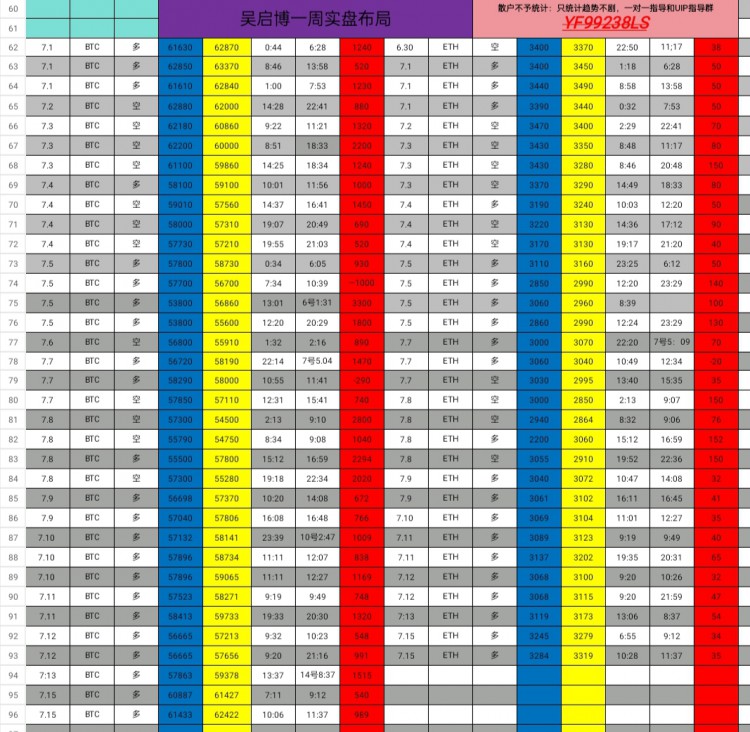 [吳啟博—論幣]凌晨行情：大餅64000做多 晚間走勢強(qiáng)勢 繼續(xù)關(guān)注65000 測壓空間或擴(kuò)大660