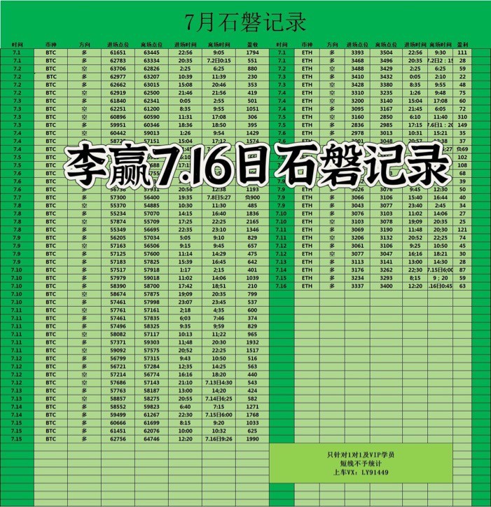 [財(cái)經(jīng)老李]財(cái)經(jīng)老李：7.16日午間比特幣以太坊操作與分析