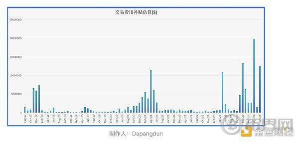 [幣界網(wǎng)]BTC真的面臨安全性問題嗎？