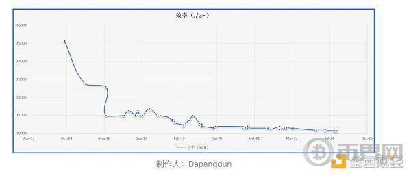 [幣界網(wǎng)]BTC真的面臨安全性問題嗎？