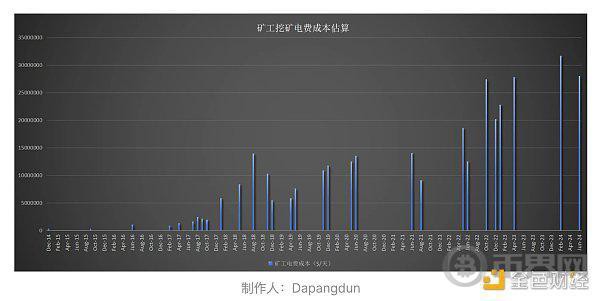 [幣界網(wǎng)]BTC真的面臨安全性問題嗎？