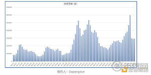 [幣界網(wǎng)]BTC真的面臨安全性問題嗎？