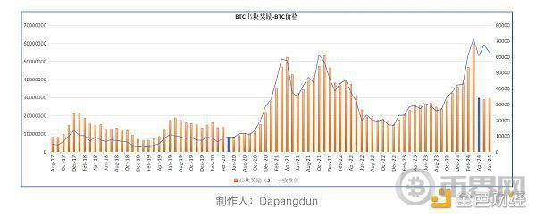[幣界網(wǎng)]BTC真的面臨安全性問題嗎？