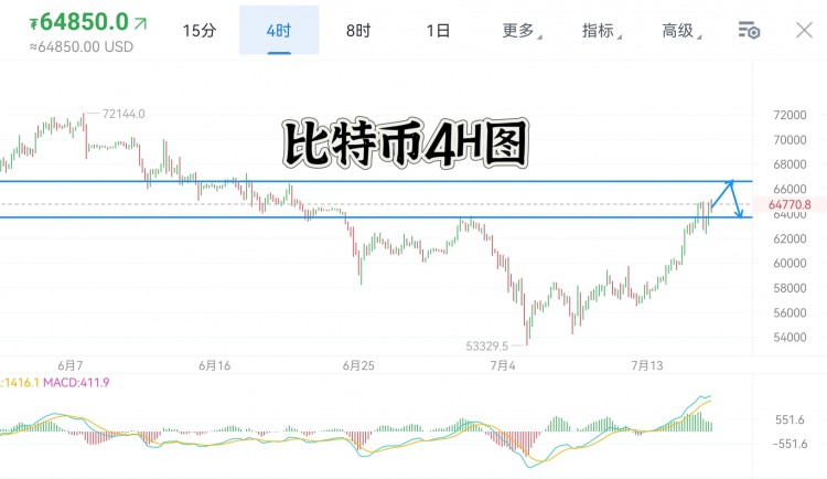[蕭萬東]周二 比特幣 以太坊實(shí)盤交易總結(jié)及午夜思路解析