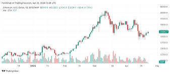 以太坊 (ETH) 價(jià)格分析