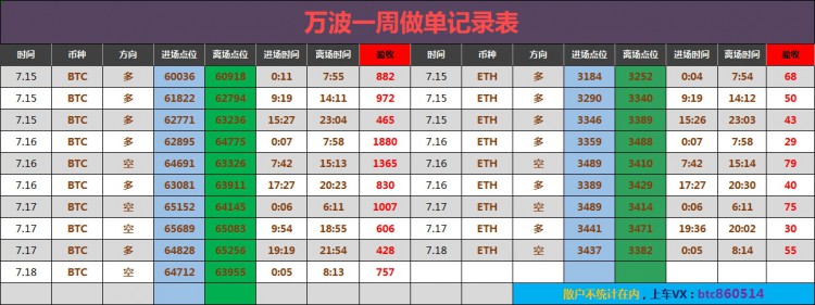 [財經(jīng)萬波]早間大餅策略分析給到！