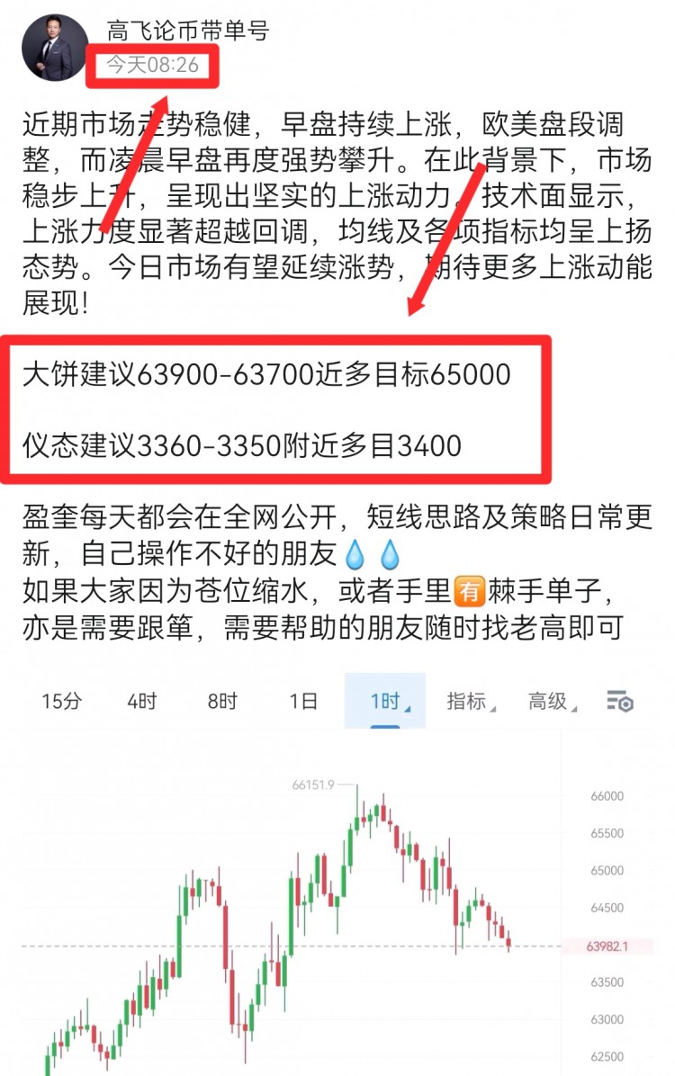 [高飛論幣]市場(chǎng)預(yù)計(jì)先回踩至61000水平進(jìn)行測(cè)試 大餅或反彈至70000 區(qū)間 再度突破65000
