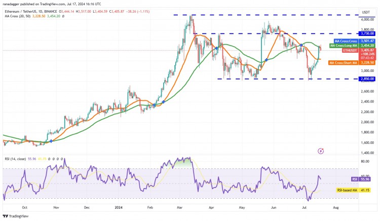 以太幣價(jià)格走勢(shì)分析 ETH價(jià)格上漲重新挑戰(zhàn)50日均線  多頭力量或有所增強(qiáng)