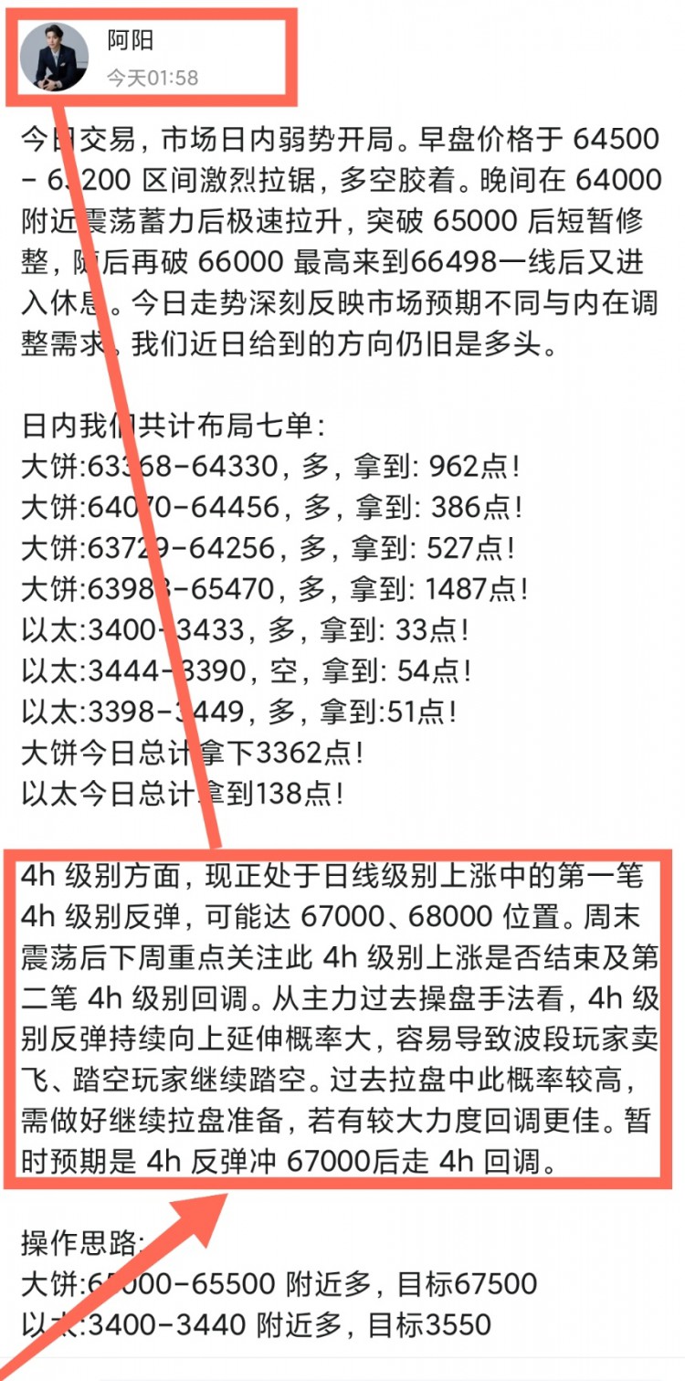 [幣圈阿陽]“大餅突破66000，果斷多單入場”