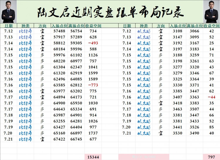 [陸文啟]堅持不懈地追求自己的目標(biāo)。