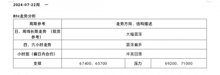 [市民鬼叔]2024-7-22行情分析及操作要點