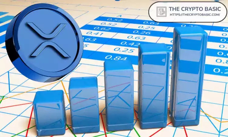 根據(jù)月度圖表上的這 3 個(gè)指標(biāo)，XRP 價(jià)格可能達(dá)到 91 美元