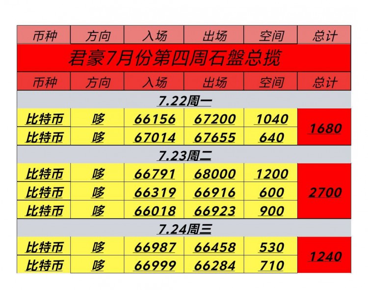 [幣圈君豪]7.25號(hào)周四比特幣以太坊早間思路：