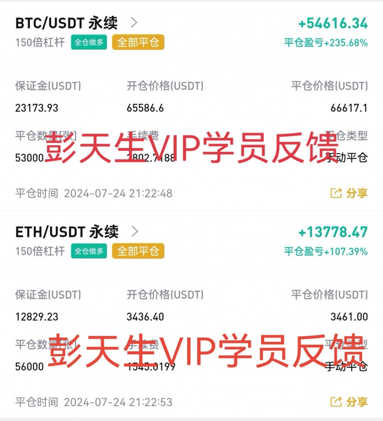 [財(cái)經(jīng)彭天生]彭天生：周四早間比特幣以太坊操作建議