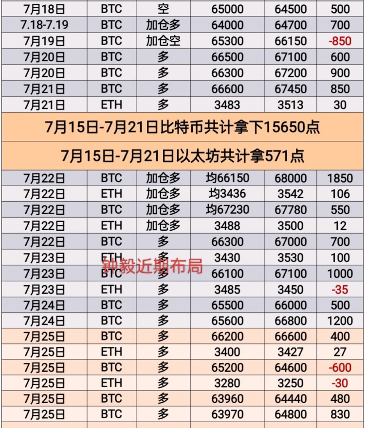 [幣圈鐘毅]周四行情波動 看好暴富機(jī)會 定位關(guān)鍵