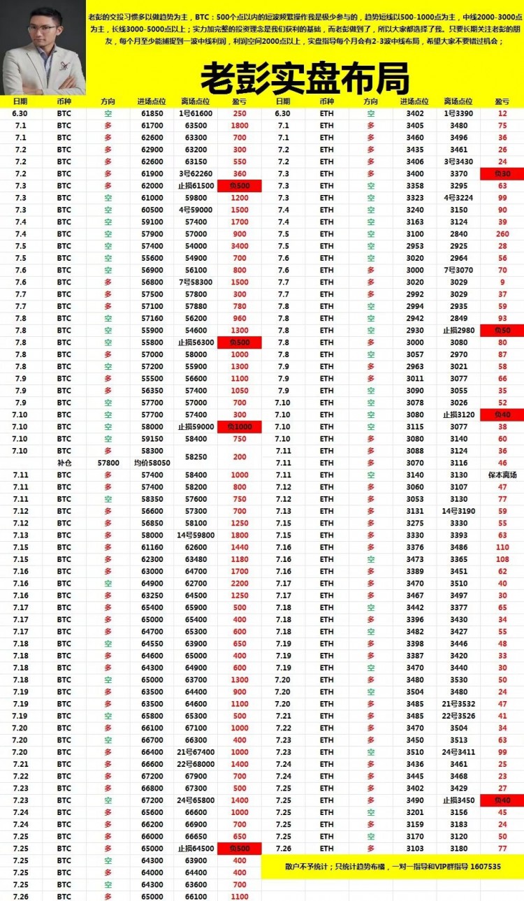 [財(cái)經(jīng)彭天生]彭天生：周五比特幣以太坊操作建議及分析策略