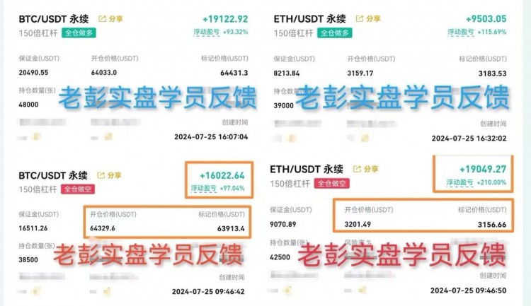 [財(cái)經(jīng)彭天生]彭天生：周五比特幣以太坊操作建議及分析策略