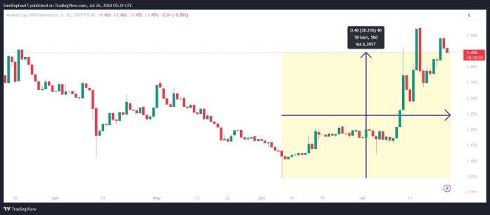 位將如何影響月度 RSI？