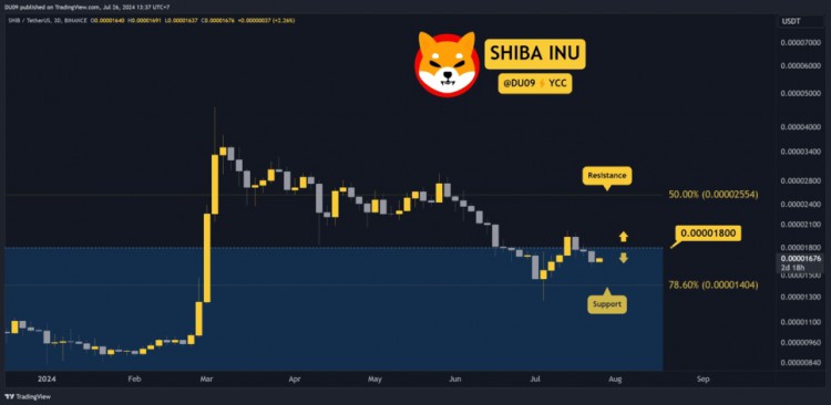 邊 fluctuating at 0.000018 USD