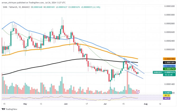 柴犬 (SHIB) 價(jià)格有望上漲 20%