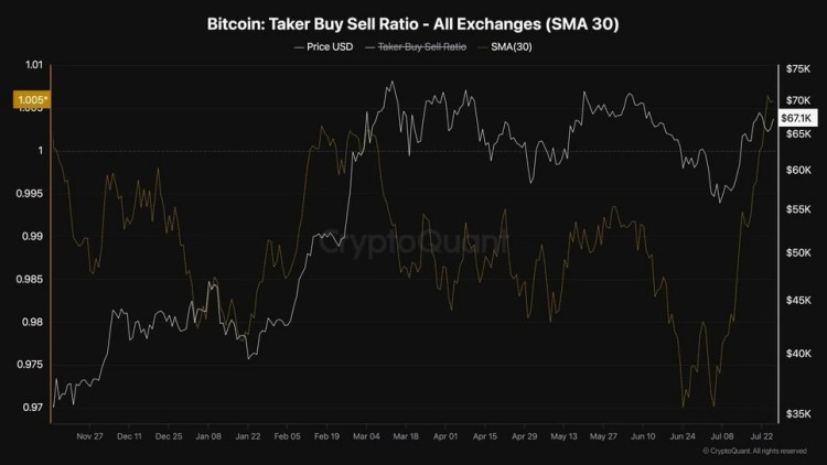 比特幣 (BTC) 鏈上分析