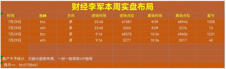 [財經(jīng)李軍]財經(jīng)李軍：又又又又又拿下了，那就繼續(xù)多