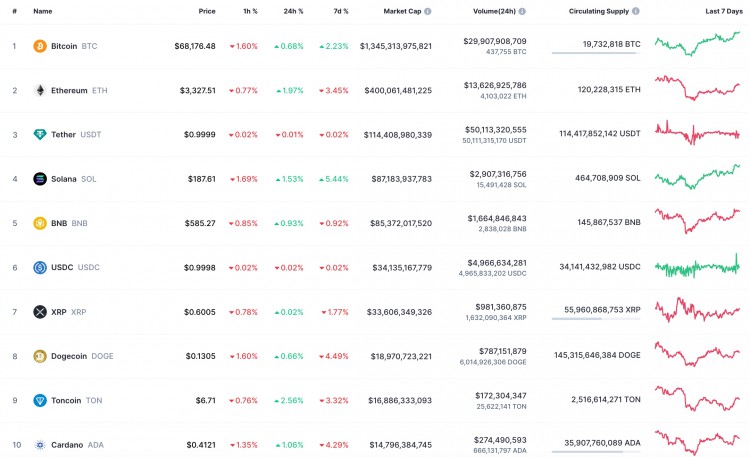 7 月 29 日 BTC、ETH 和 XRP 預(yù)測