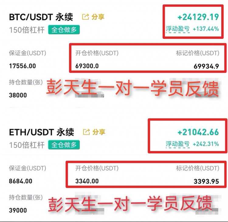 [財(cái)經(jīng)彭天生]線，行情短線震蕩格局仍在。成功就是通向失敗之路。