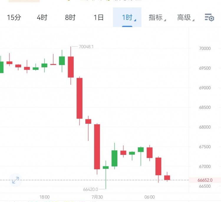 [高飛論幣]昨夜航秦比價(jià)經(jīng)歷反彈確認(rèn)支撐，多頭蓄勢(shì)待發(fā)，勢(shì)如破竹