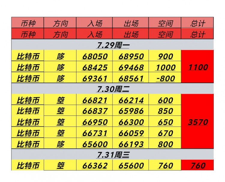 [幣圈君豪]周三比特幣以太坊晚間思路