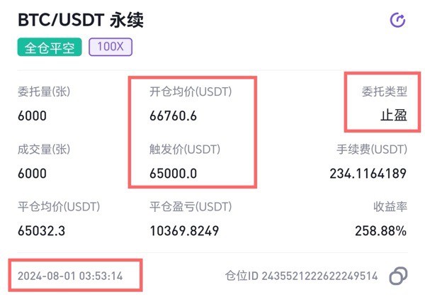 [幣圈有曼霜]要被套牢，祝大家收益滿滿！
