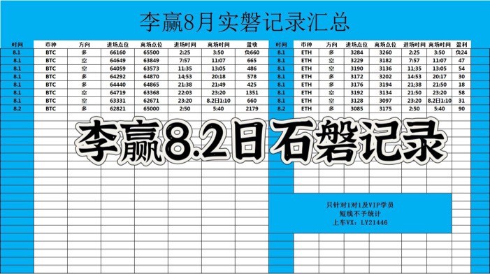 [財經(jīng)老李]財經(jīng)老李：8.2日早間比特幣以太坊操作與分析