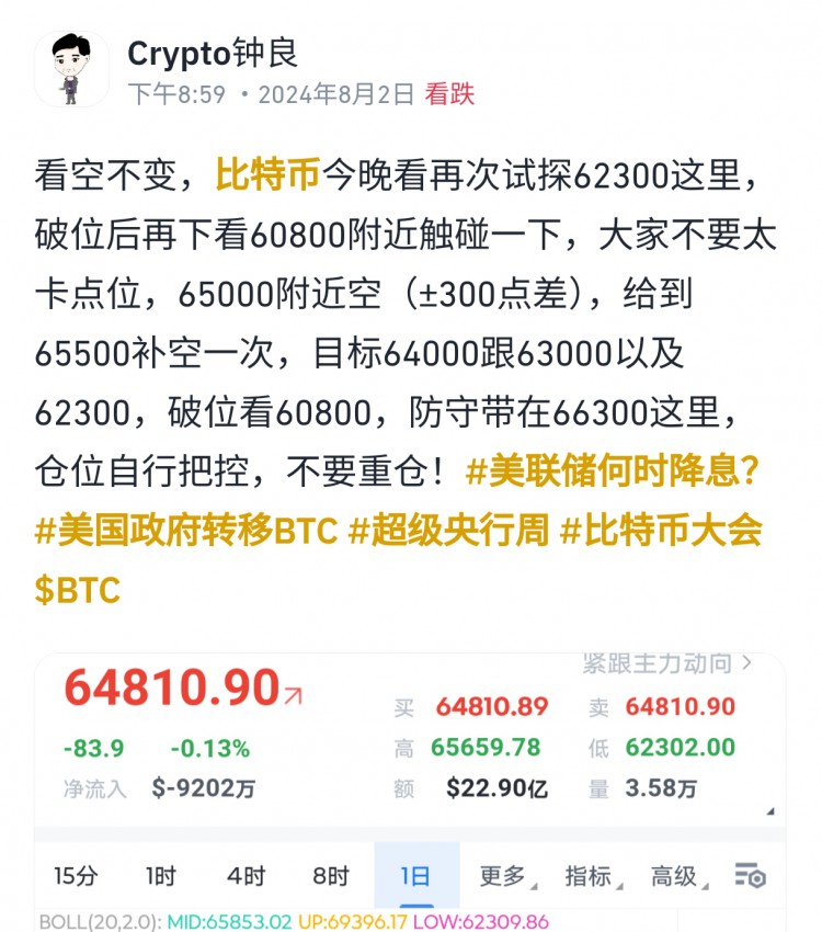[crypto鐘良]直播分享短線交易思路