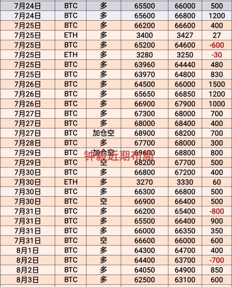 [幣圈鐘毅]驚魂一夜