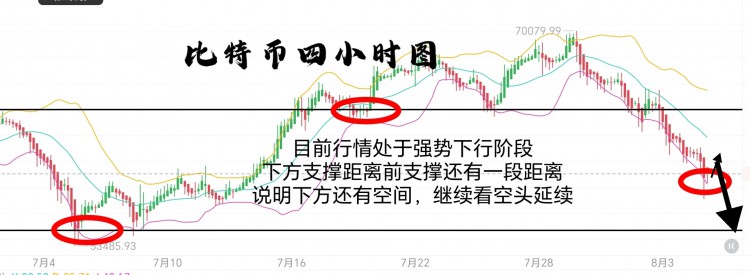 [幣圈君豪]比特幣暴跌反彈與多空洗盤