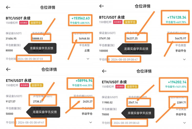 [龍晨說幣]姨太異動買賣，趨勢明朗。
