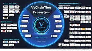 唯鏈努力維持生計(jì) Vechain（VET）目前正面臨市場動(dòng)盪時(shí)期。