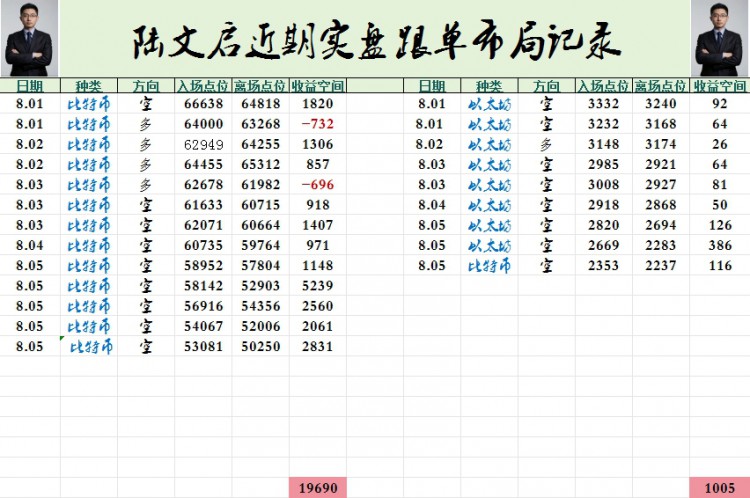 [陸文啟]標(biāo)題：相信自己，早上好          